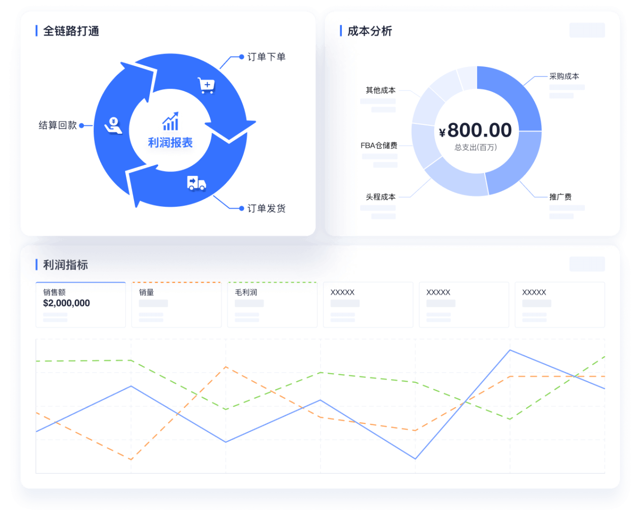 财务与利润分析示意图